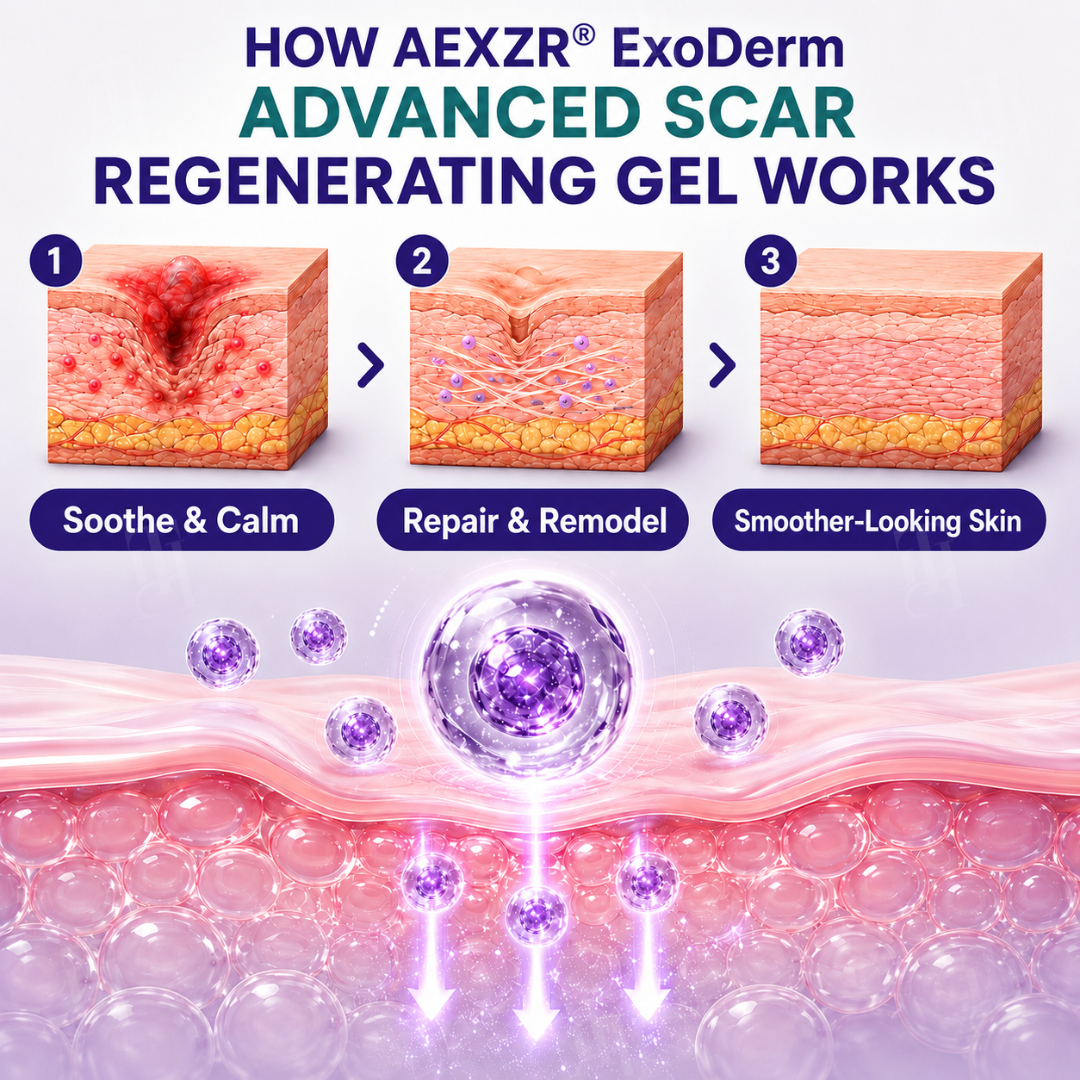 AEXZR® ExoDerm Advanced Scar Regenerating Gel | Marine Spicule Transdermal Scar Repair🧬Instantly Calm Itchy Scars & Smooth Raised Tissue in Weeks 🧬