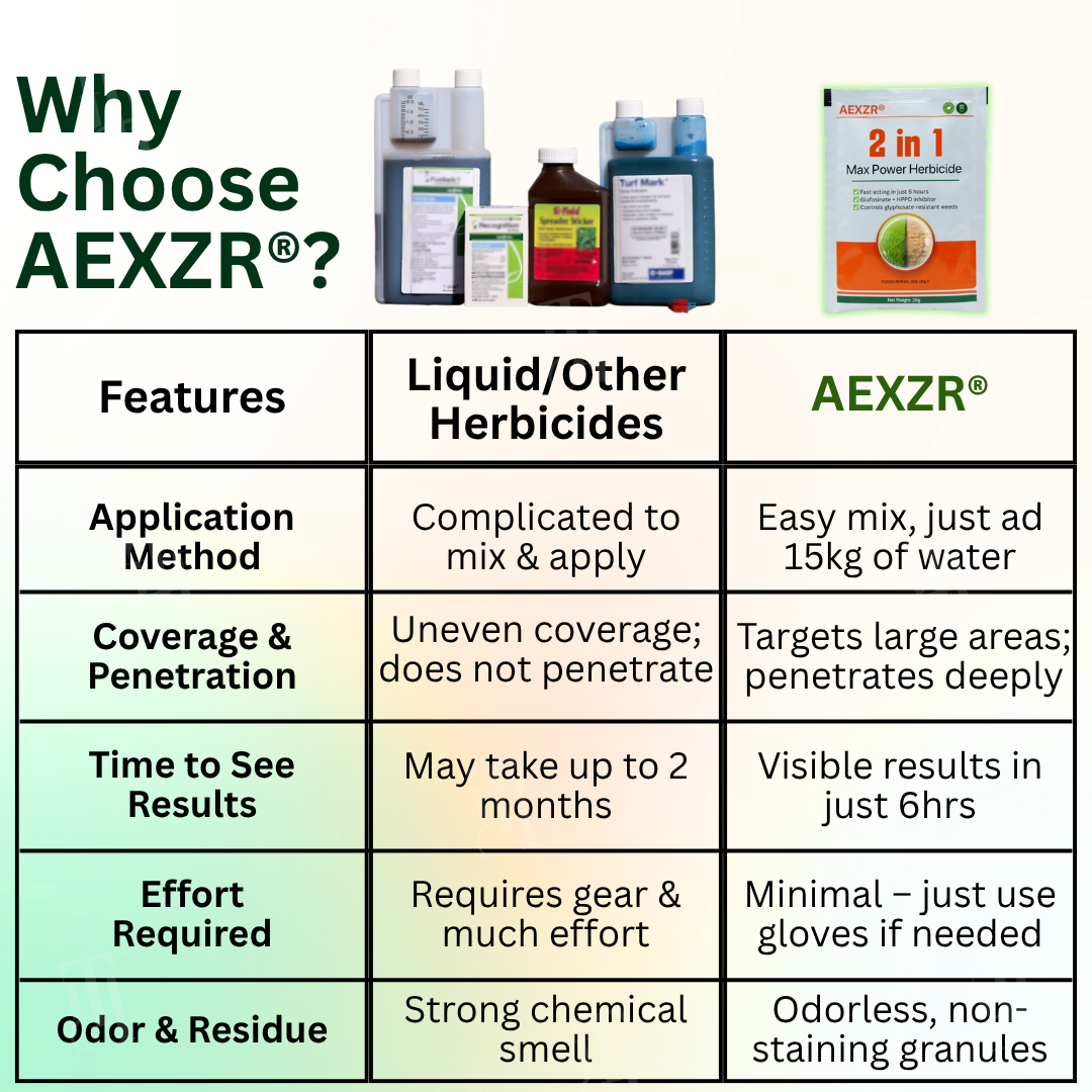 AEXZR® 2 in 1 Max Power Herbicide⚡The Dual-Action Powerhouse: Kills Weeds in 6 Hours, Defeats Glyphosate Resistance For Good.